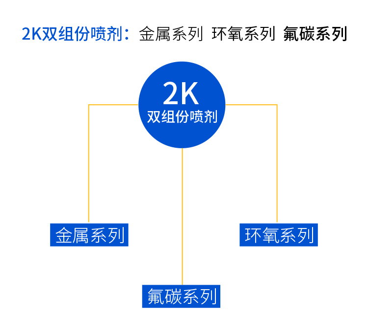 2K雙組份噴劑1_02